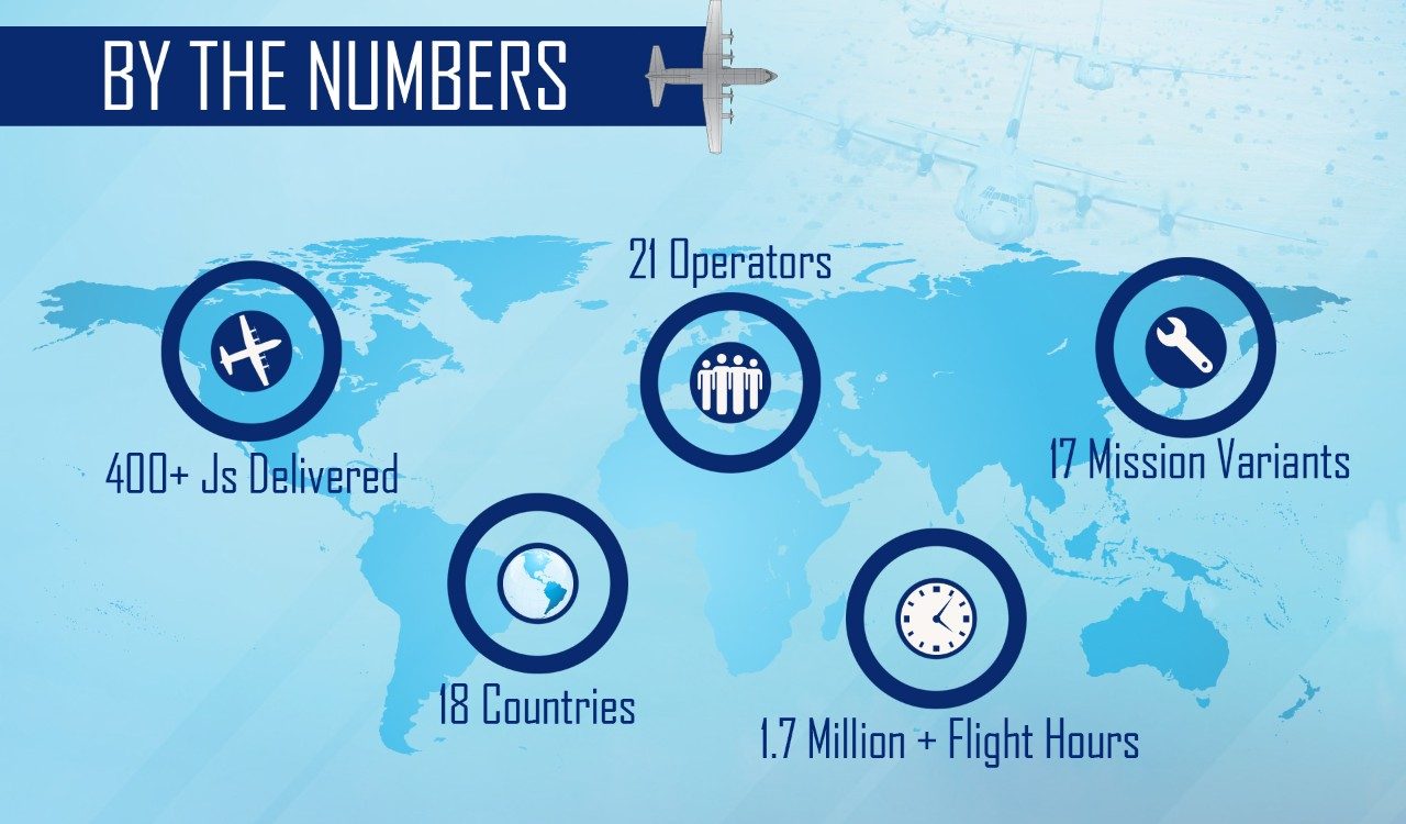C-130J By The Numbers