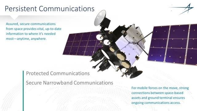 Defence Satellite Communications