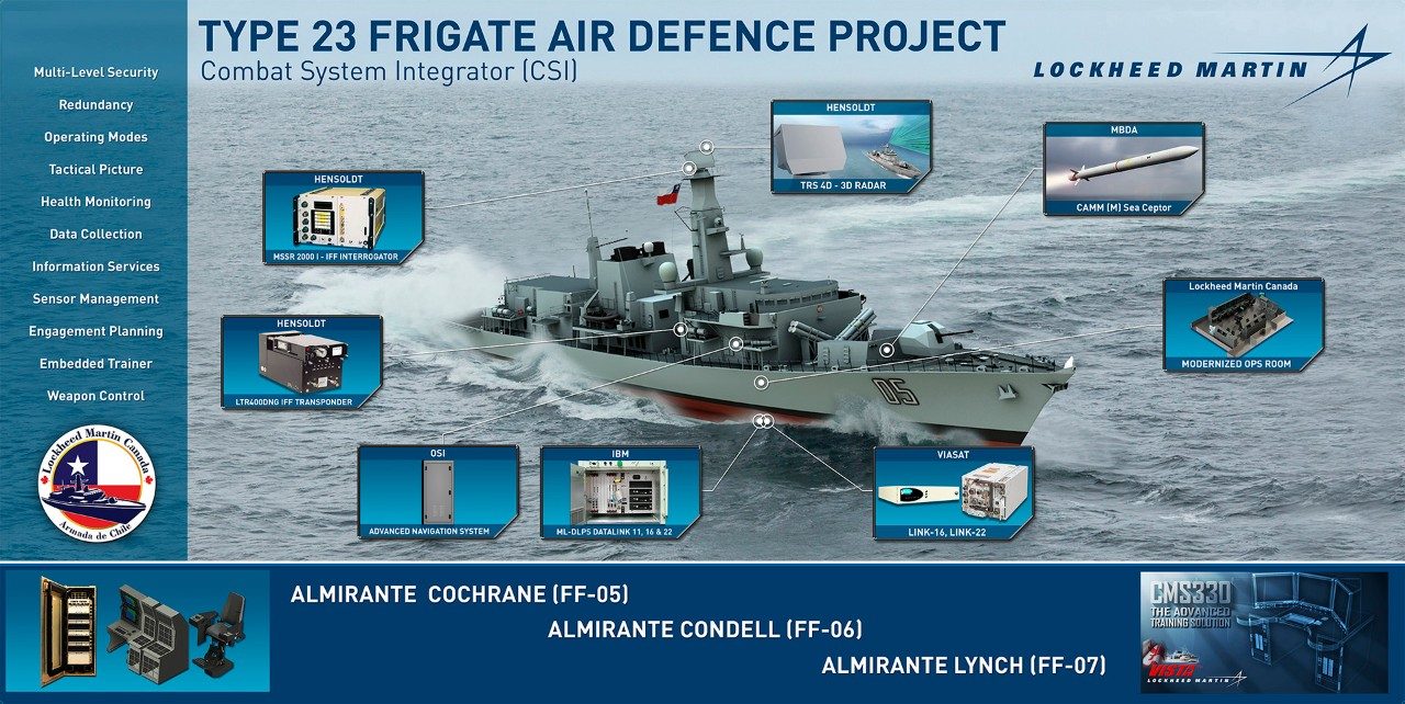 Chile Combat System Integration