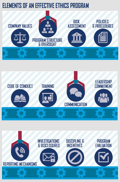 elements-of-effective-ethics-program