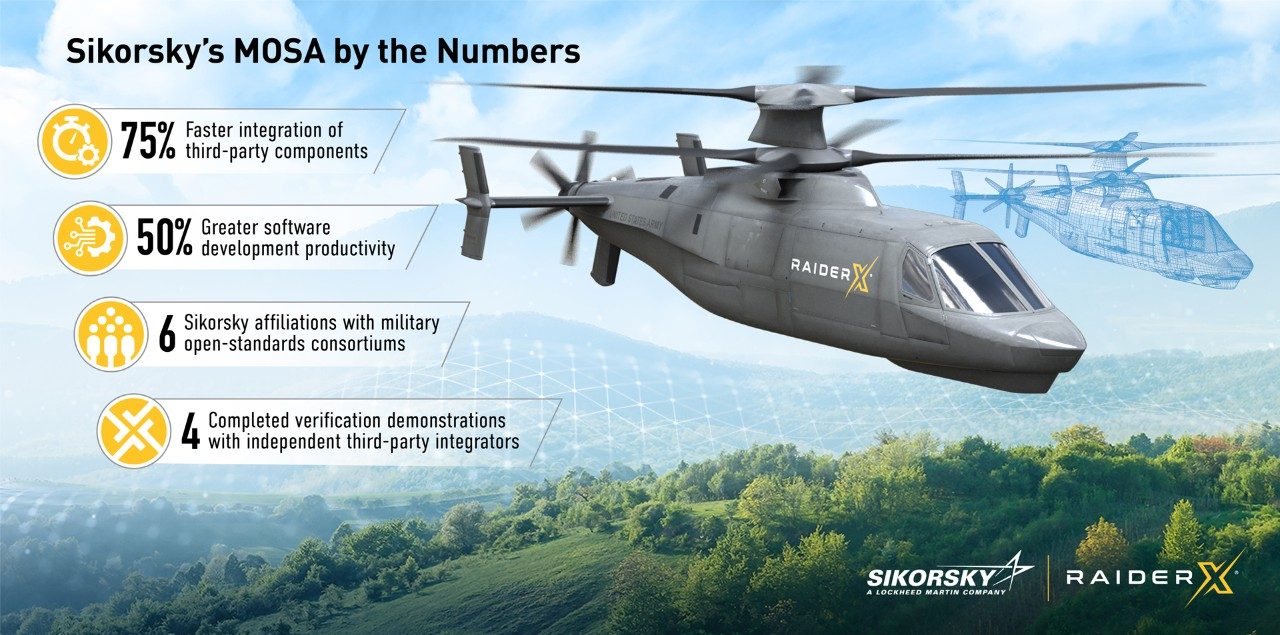 Sikorsky's MOSA by the Numbers